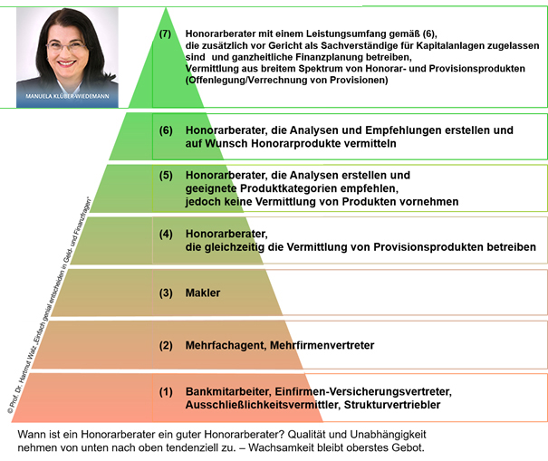 Unabhängige Finanzanlageberaterin Manuela Klüber-Wiedemann